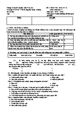 Đề kiểm tra học kì II Sinh học lớp 9 - Năm học 2015-2016 - Trường THCS Nguyễn Bỉnh Khiêm